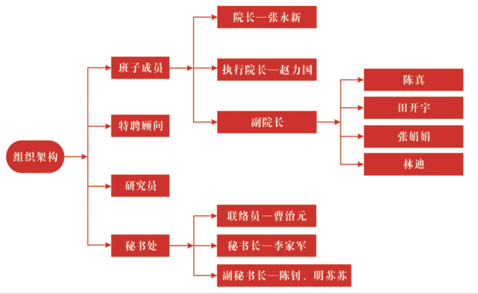 組織架構(gòu)圖.png